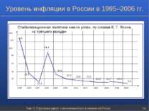 Тема 15. Структурные сдвиги и экономический рост в современной России * Урове...