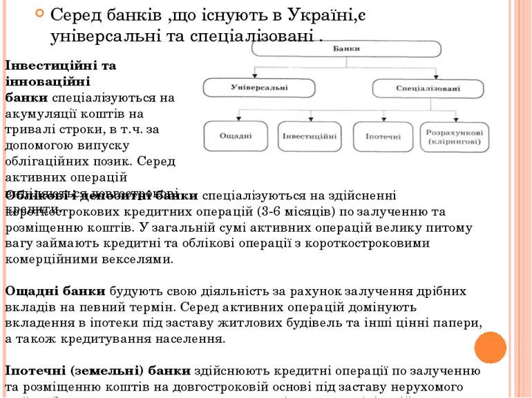 Серед банків ,що існують в Україні,є універсальні та спеціалізовані . Інвести...