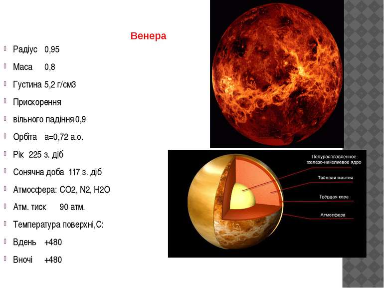 Венера Радіус 0,95 Маса 0,8 Густина 5,2 г/см3 Прискорення вільного падіння 0,...