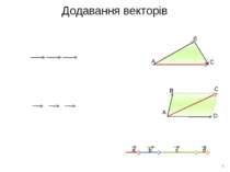 Додавання векторів В С А В С D А а b с d