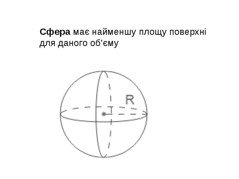 Сфера має найменшу площу поверхні для даного об’єму