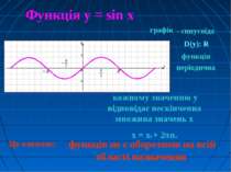 Це означає: Функція у = sin x кожному значенню у відповідає нескінченна множи...