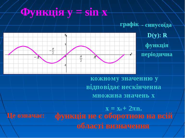 Це означає: Функція у = sin x кожному значенню у відповідає нескінченна множи...