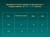 Динаміка поголів'я худоби на Центральних, і Східних землях за 1882 — 1912 (у ...