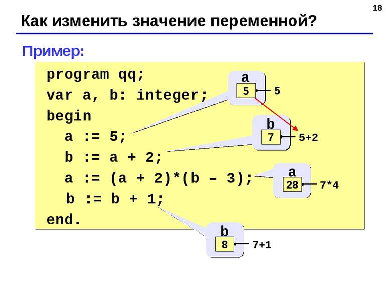 * Как изменить значение переменной? program qq; var a, b: integer; begin a :=...