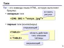 * Тэги Тэг – это команда языка HTML, которую выполняет браузер: непарные тэги...