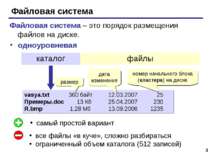 * Файловая система одноуровневая vasya.txt 360 байт 12.03.2007 25 Примеры.doc...