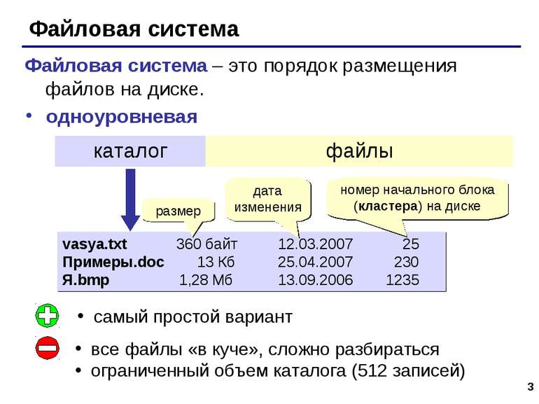 * Файловая система одноуровневая vasya.txt 360 байт 12.03.2007 25 Примеры.doc...
