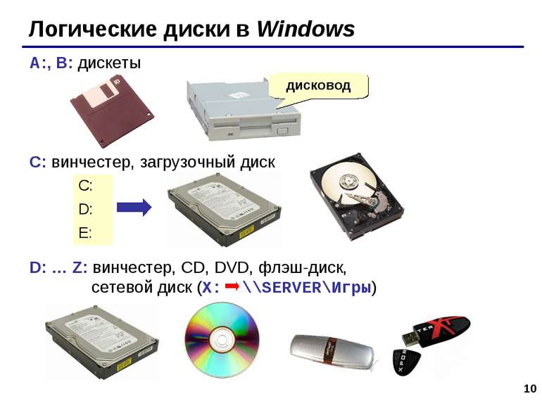 * Логические диски в Windows A:, B: дискеты C: винчестер, загрузочный диск D:...