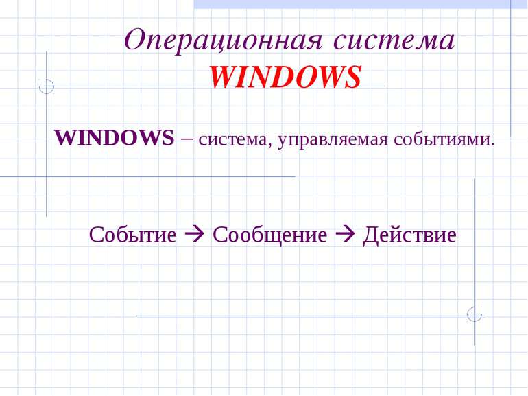 Операционная система WINDOWS WINDOWS – система, управляемая событиями. Событи...