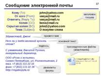 * Сообщение электронной почты john@yahoo.com vasya@mail.ru vasya@mail.ru boss...