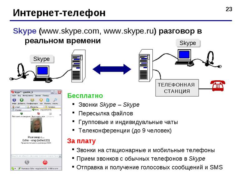 * Интернет-телефон Skype (www.skype.com, www.skype.ru) разговор в реальном вр...