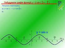 Побудувати графік функції у = 2 sin ( х - ) Ланцюжок перетворень: а) у = sin ...