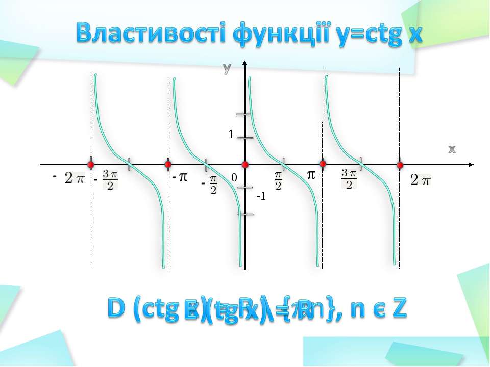 Tg x 3 ctg x 0. График y CTG X. Чему симметричен график y CTG X. TG(2пи-х).