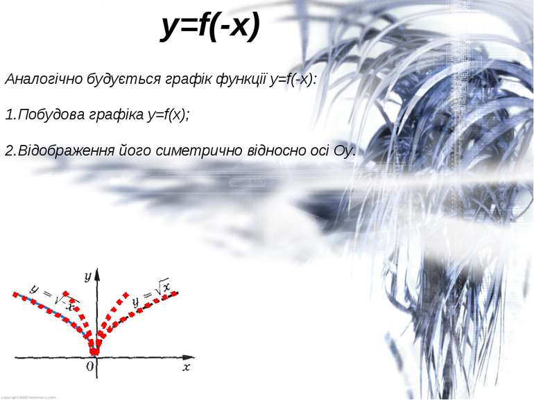 Аналогічно будується графік функції y=f(-x): Побудова графіка y=f(x); Відобра...