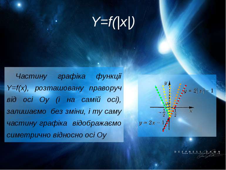 Y=f(|x|) Частину графіка функції Y=f(x), розташовану праворуч від осі Оу (і н...