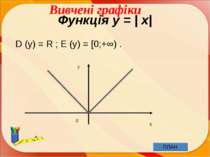 Функція y = | x| D (y) = R ; E (y) = [0;+∞) . x y 0 Вивчені графіки ПЛАН