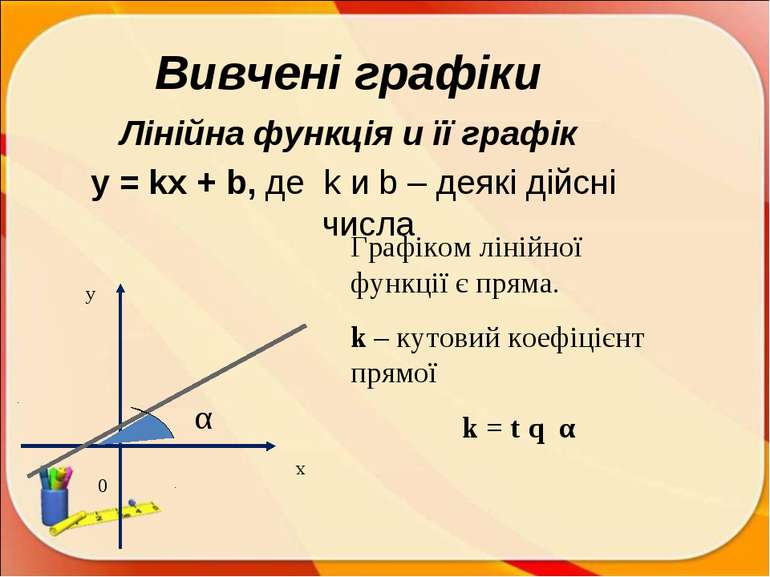 Вивчені графіки Лінійна функція и її графік y = kx + b, де k и b – деякі дійс...