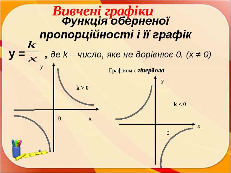 Функція оберненої пропорційності і її графік y = , де k – число, яке не дорів...