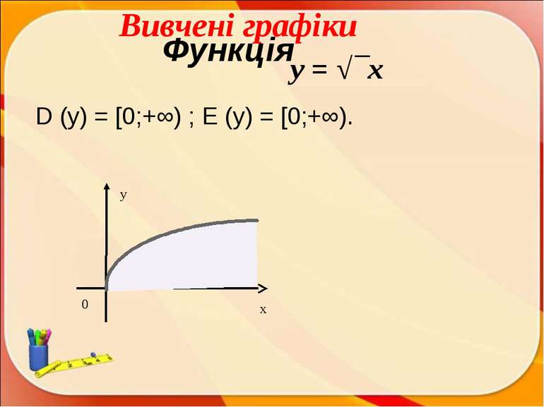 Функція D (y) = [0;+∞) ; E (y) = [0;+∞). y = √¯x x y 0 Вивчені графіки