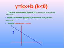 y=kx+b (k&lt;0)
