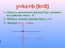 y=kx+b (k=0) 1. Область визначення функції D(y): множина всіх дійсних чисел -...