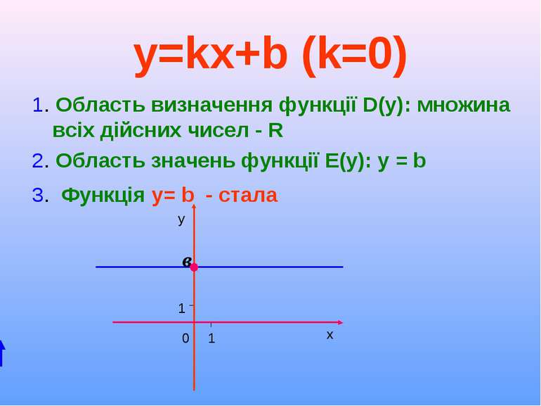 y=kx+b (k=0) 1. Область визначення функції D(y): множина всіх дійсних чисел -...