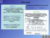 Поняття Приклади Теорема. Ймовірність суми двох несумісних подій А і В дорівн...