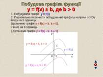 Побудова графіка функції y = f(x) ± b, де b &gt; 0 1. Побудувати графік y = f...