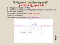 Побудова графіка функції y = f(x ± a), де а &gt; 0 1. Побудувати графік y = f...