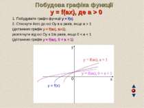 Побудова графіка функції y = f(ax), де a &gt; 0 1. Побудувати графік функції ...