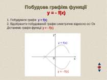Побудова графіка функції y = - f(x) 1. Побудувати графік y = f(x) 2. Відобраз...