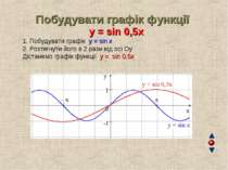 Побудувати графік функції y = sin 0,5x 1. Побудувати графік y = sin x 2. Розт...