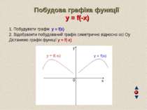 Побудова графіка функції y = f(-x) 1. Побудувати графік y = f(x) 2. Відобрази...