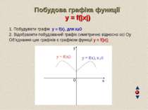 Побудова графіка функції y = f(|x|) 1. Побудувати графік y = f(x), для х≥0 2....