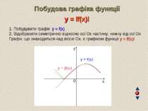 Побудова графіка функції y = |f(x)| 1. Побудувати графік y = f(x) 2. Відобраз...