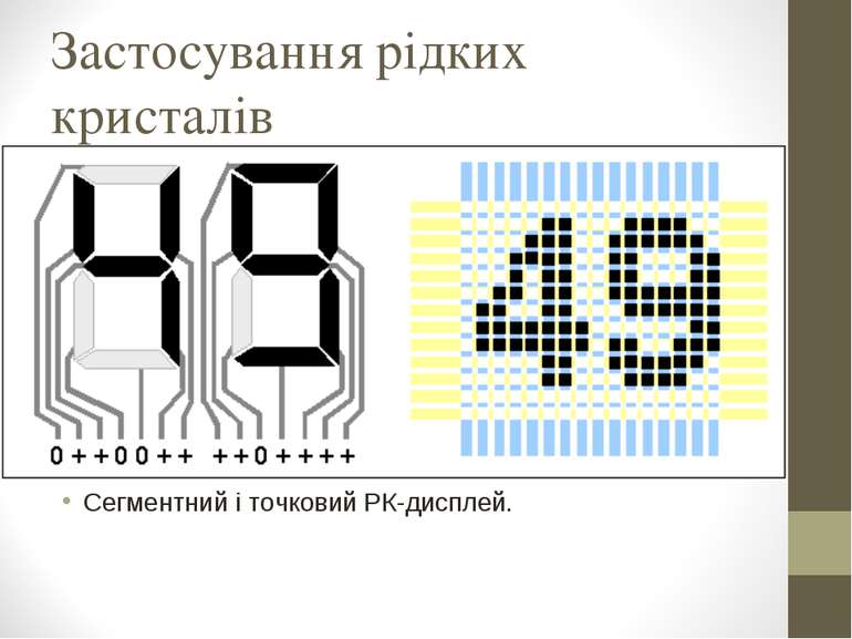 Застосування рідких кристалів Сегментний і точковий РК-дисплей.