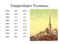 Товарооборот Таллинна. Годы ввоз вывоз 1890 18,3 8,8 1895 17,1 6,3 1899 23,2 ...