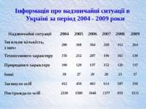Інформація про надзвичайні ситуації в Україні за період 2004 - 2009 роки Надз...