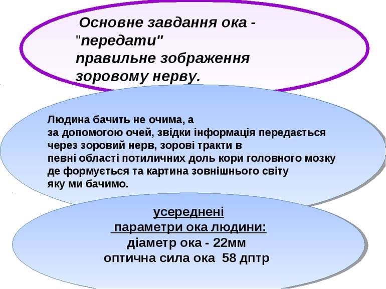 Основне завдання ока - "передати" правильне зображення зоровому нерву. Людина...