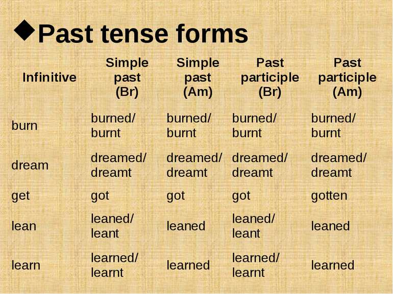 Past tense forms Infinitive Simple past (Br) Simple past (Am) Past participle...