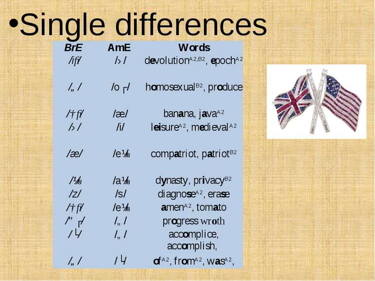 Single differences BrE AmE Words /iː/ /ɛ/ devolutionA2,B2, epochA2 /ɒ/ /oʊ/ h...