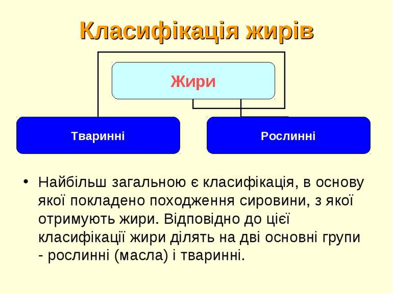 Класифікація жирів Найбільш загальною є класифікація, в основу якої покладено...