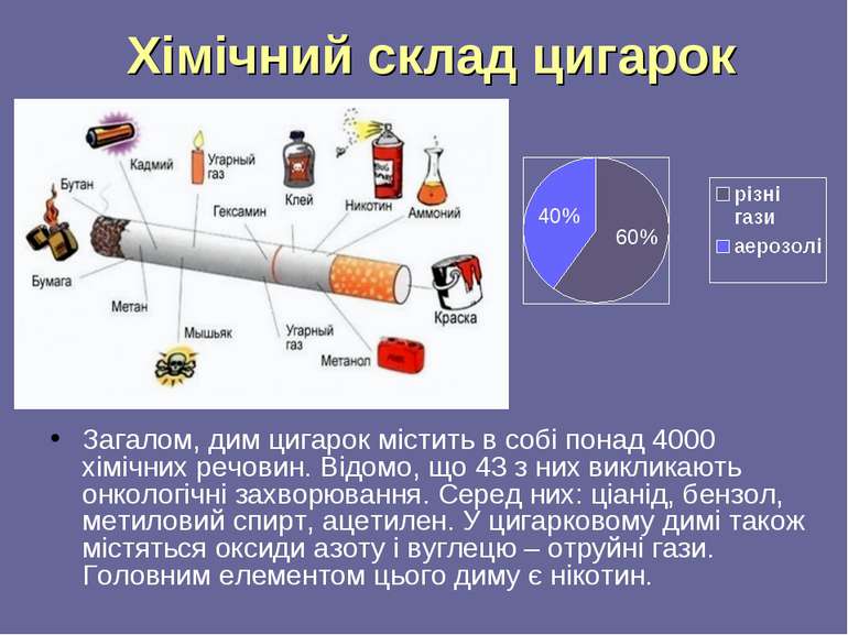 Хімічний склад цигарок Загалом, дим цигарок містить в собі понад 4000 хімічни...