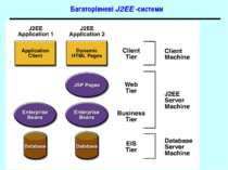 Багаторівневі J2EE -системи J2EE