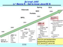 До історії J2EE (з (*) Barcia R. - Get to know Java EE 5) (*) www.ibm.com/dev...