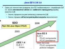 Java EE 5 EJB 3.0 Серед усіх технологічних розширень Java EE 5 найважливішою ...