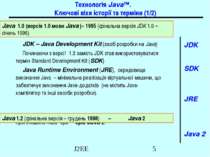 Технологія Java™. Ключові віхи історії та терміни (1/2) JDK SDK JRE Java 2 JD...