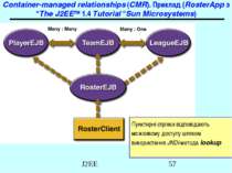 Container-managed relationships (CMR). Приклад (RosterApp з “The J2EE™ 1.4 Tu...