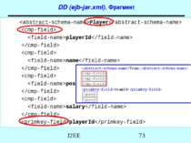 DD (ejb-jar.xml). Фрагмент Player playerId name position salary playerId J2EE